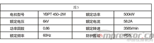 英威騰GD5000系列變頻器石化用戶應用優勢