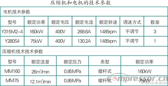 壓縮機系統節能變頻調速技術原理分析