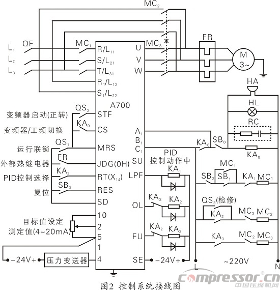 變頻器在空氣壓縮機恒壓控制中的應用