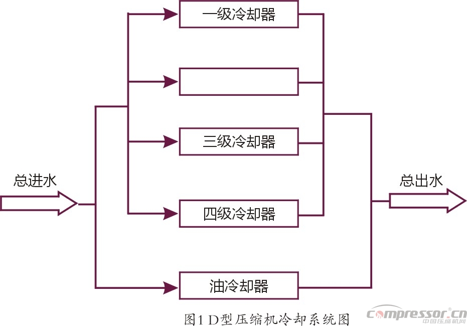 國內(nèi)不同型式天然氣壓縮機性能對比解析