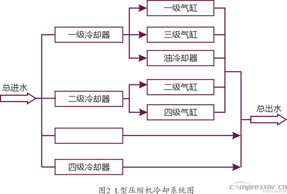 國內(nèi)不同型式天然氣壓縮機性能對比解析