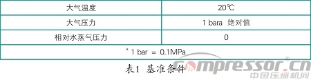 壓縮空氣品質(zhì)與后處理設(shè)備選用