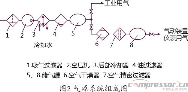 國標GBT2589-2008解讀“壓縮熱”吸附干燥器的能耗