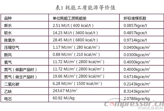 國標GBT2589-2008解讀“壓縮熱”吸附干燥器的能耗