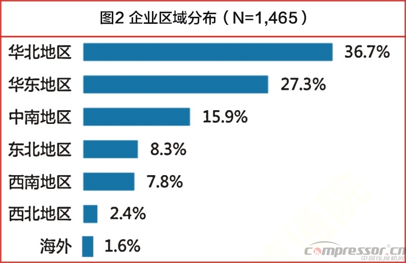 中國大數(shù)據(jù)發(fā)展調(diào)查報告（2017年）