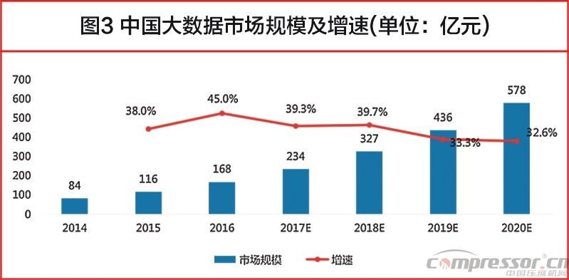 中國大數(shù)據(jù)發(fā)展調(diào)查報告（2017年）