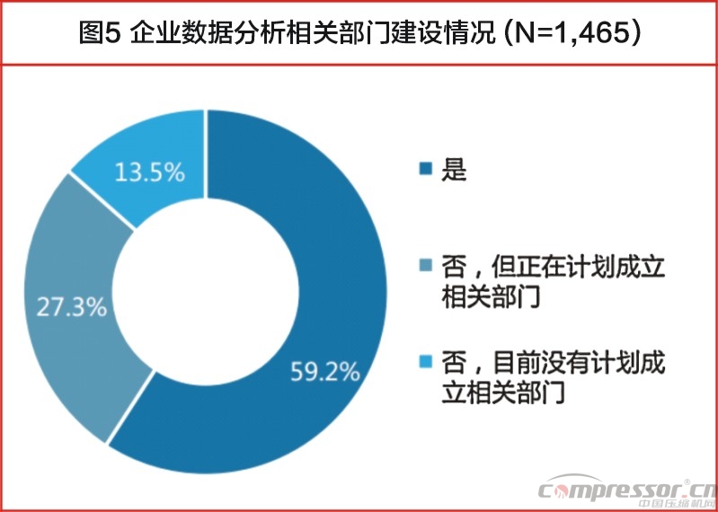 中國大數(shù)據(jù)發(fā)展調(diào)查報告（2017年）