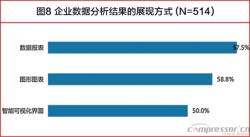 中國大數(shù)據(jù)發(fā)展調(diào)查報告（2017年）