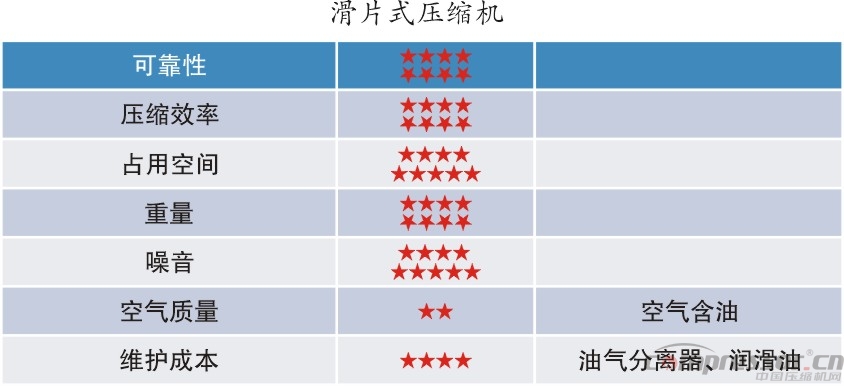 新能源汽車標(biāo)準(zhǔn)提升  車載空壓機(jī)需更新?lián)Q代