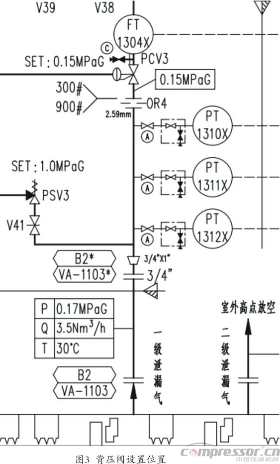 國產(chǎn)干氣密封裝置及控制系統(tǒng)在天然氣管線壓縮機(jī)的應(yīng)用