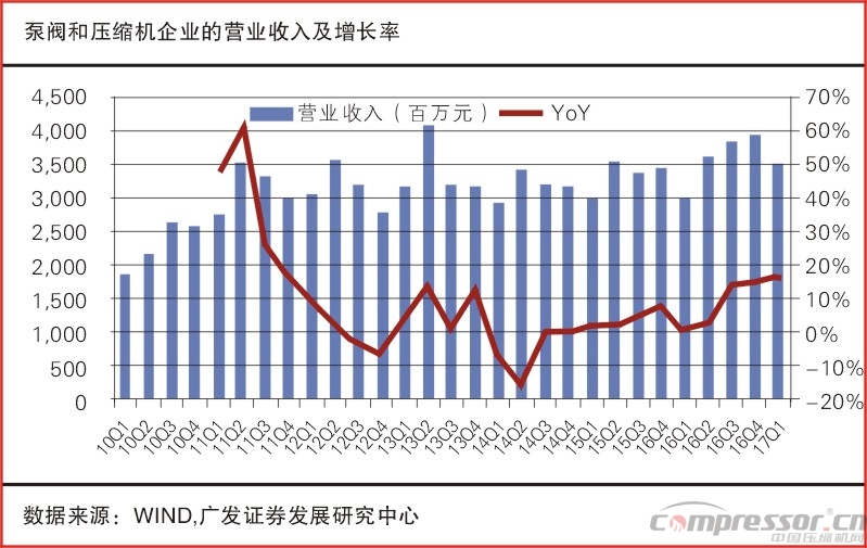 壓縮機等機械行業一季度業績數據匯總分析