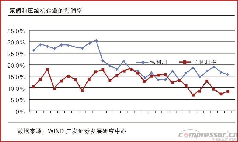 壓縮機等機械行業一季度業績數據匯總分析