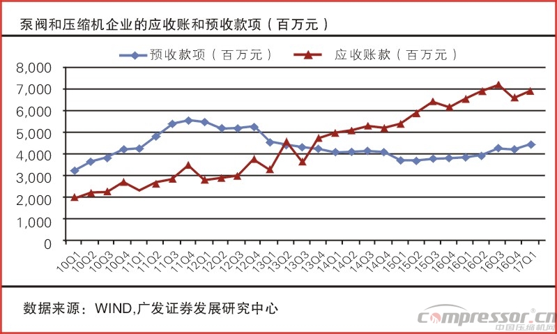 壓縮機等機械行業一季度業績數據匯總分析