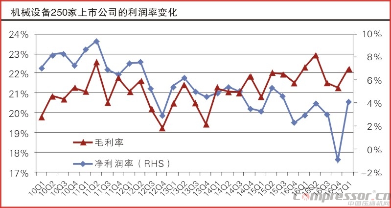 壓縮機等機械行業一季度業績數據匯總分析