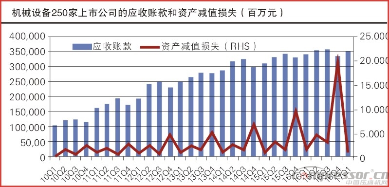 壓縮機等機械行業一季度業績數據匯總分析