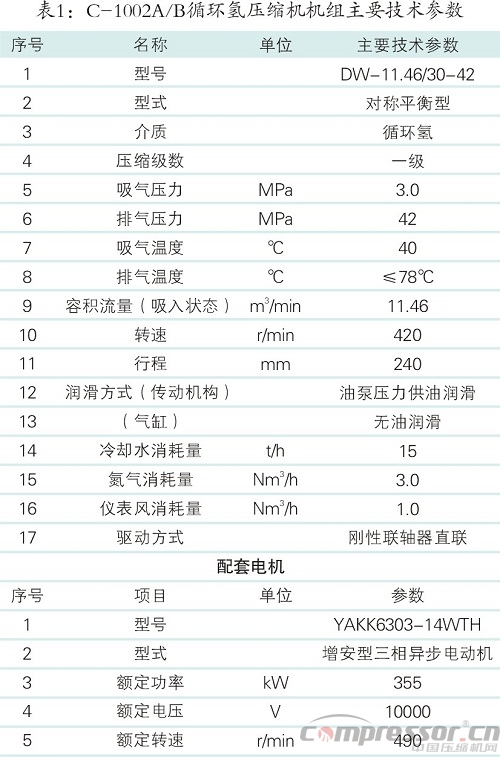 循環氫壓縮機排氣量降低的原因分析及解決措施