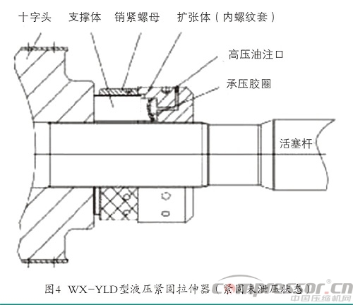 往復壓縮機十字頭與活塞桿連接部件淺析