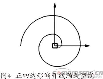 渦旋壓縮機型線的現狀與發展綜述