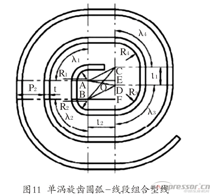 渦旋壓縮機型線的現狀與發展綜述