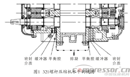 無油工藝螺桿壓縮機組平衡管淺析