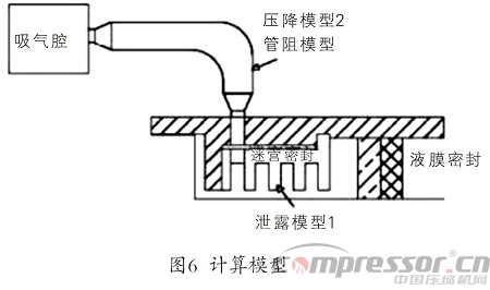 無油工藝螺桿壓縮機組平衡管淺析