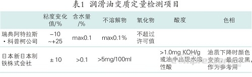 噴油螺桿空壓機油路系統構造及常見故障分析