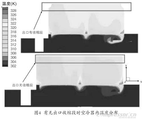 天然氣壓縮機空冷器換熱特性模擬研究