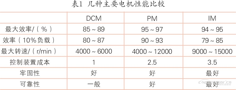 永磁同步電機今后發展方向在哪？