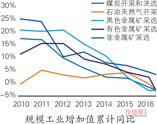 中國工業(yè)潤滑油市場需求增速有望提升