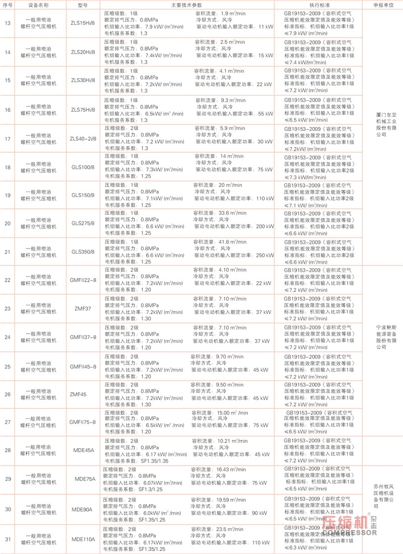 工業節能技術裝備推薦及“能效之星”產品目錄發布