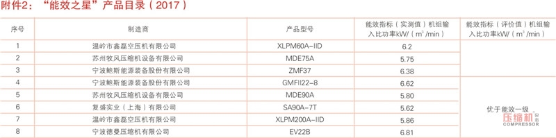 工業節能技術裝備推薦及“能效之星”產品目錄發布