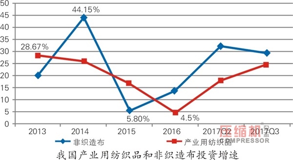 壓縮機相關產業運行數據分析與趨勢研判