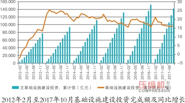 壓縮機相關產業運行數據分析與趨勢研判