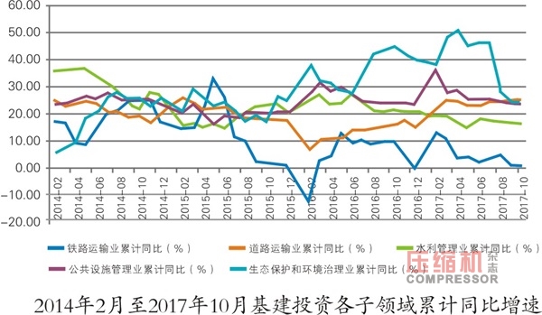 壓縮機相關產業運行數據分析與趨勢研判