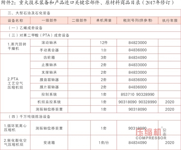 關于調整重大技術裝備（壓縮機）進口稅收政策的通知