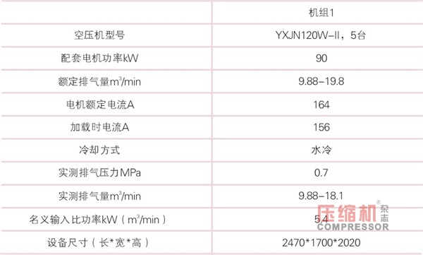 空氣壓縮機(jī)節(jié)能與應(yīng)用簡議