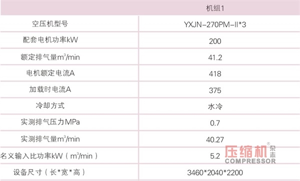 空氣壓縮機(jī)節(jié)能與應(yīng)用簡議