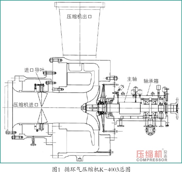 循環(huán)氣壓縮機(jī)干氣密封堵塞原因及措施