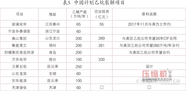 國內(nèi)外乙烯等化工壓縮機需求趨勢簡論