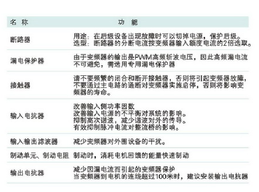 變頻螺桿空壓機組控制系統運行注意事項