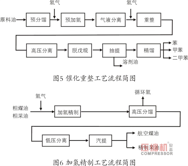 國內外氫能源的利用現狀分析