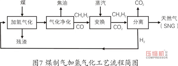 國內外氫能源的利用現狀分析