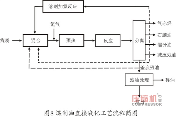 國內外氫能源的利用現狀分析