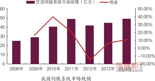 我國多種高效節能電機發展狀況