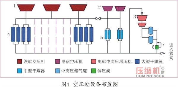 大型空壓站蓄能器應(yīng)用研究探討