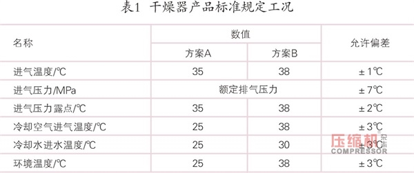 空壓機站凈化設(shè)備夏季運行現(xiàn)狀及對策