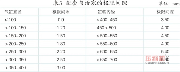 案例分析往復壓縮機活塞桿跳動影響