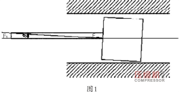 案例分析往復壓縮機活塞桿跳動影響