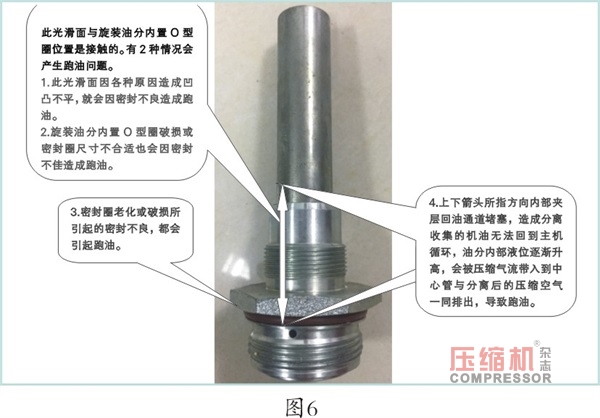 旋裝油分底座問題導致空壓機跑油案例分析