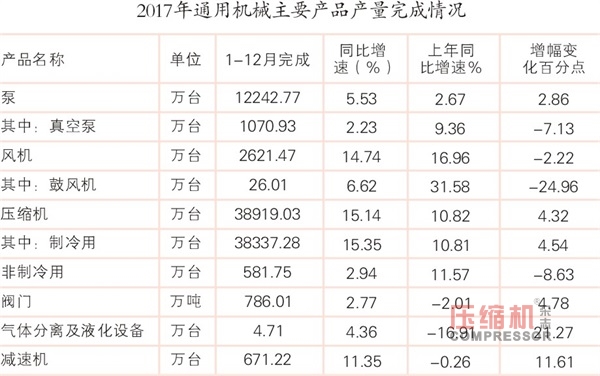 國內通用機械行業發展情況報告